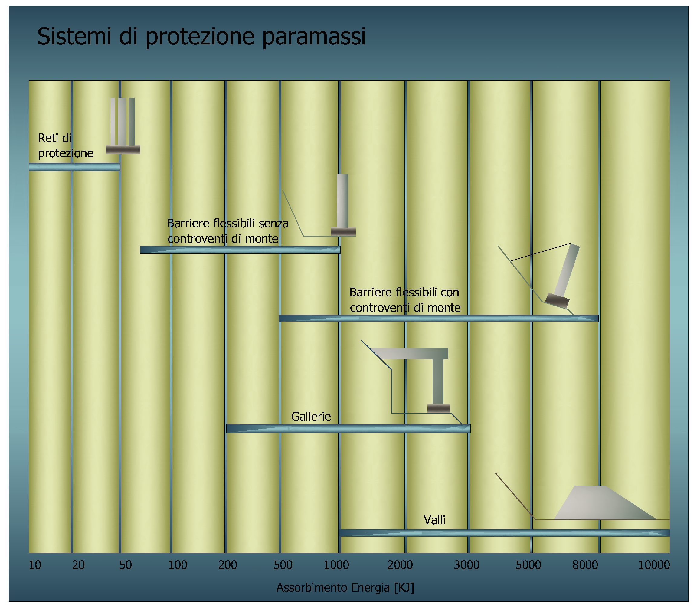 tabella_sistem-prot