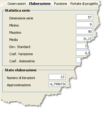 Elaborazione