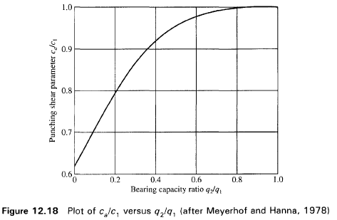 fig_05