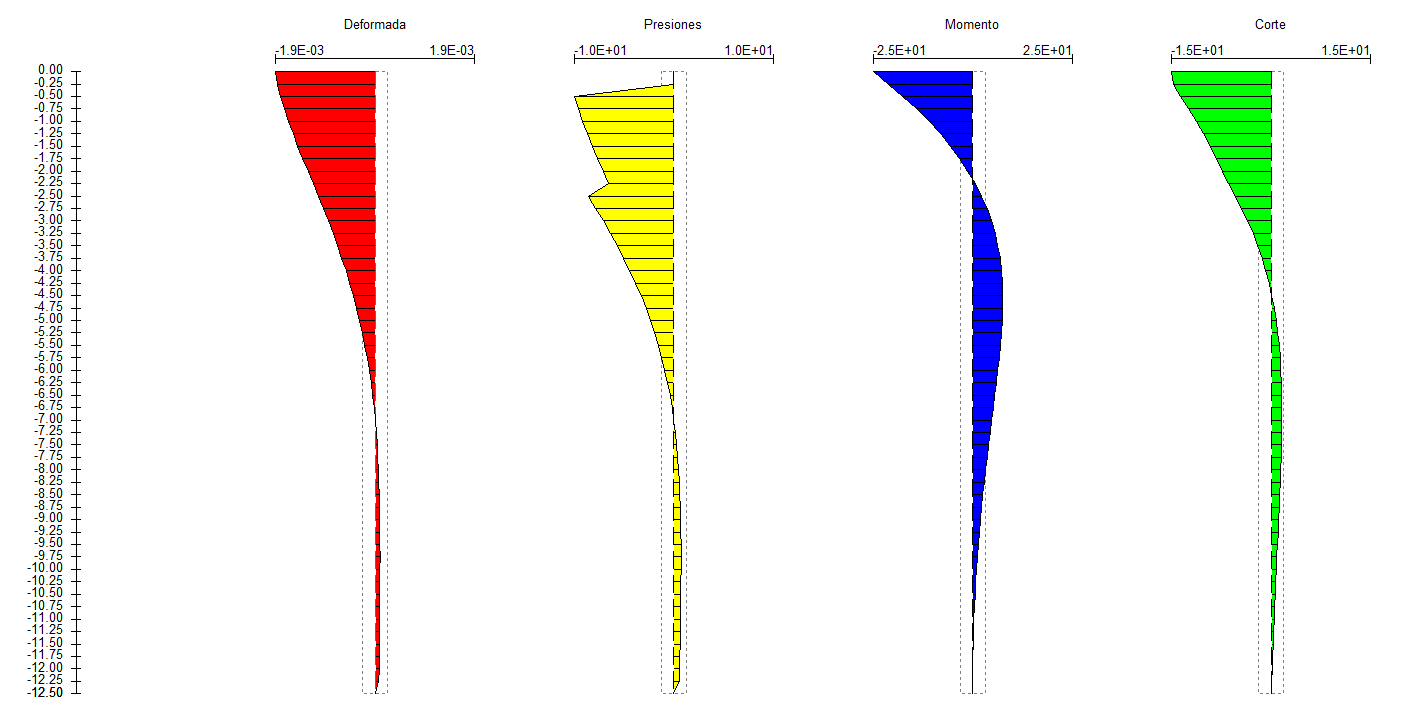 DIAGRAMMI_SOLL