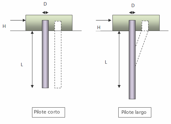 Palo incastrato_es