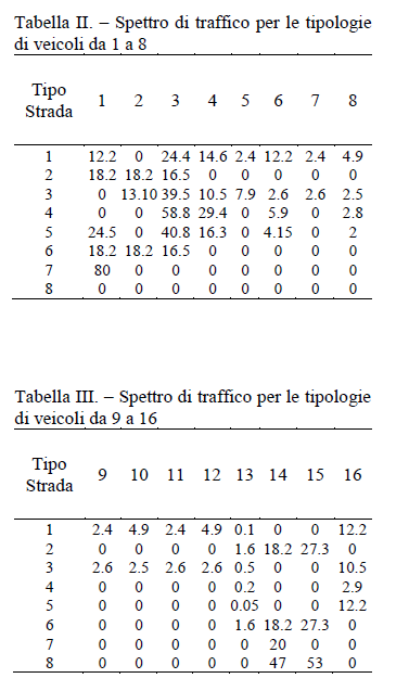 tabelle_spettro